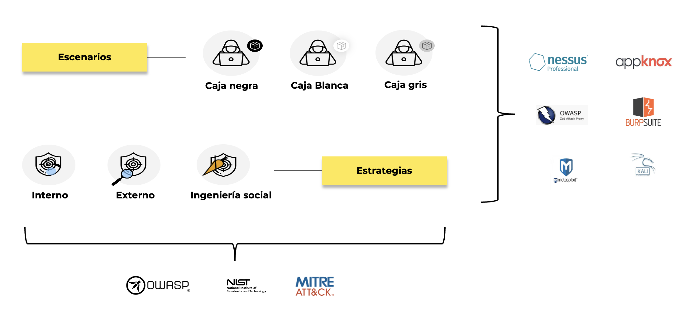 Metodología de gestión de vulnerabilidades
